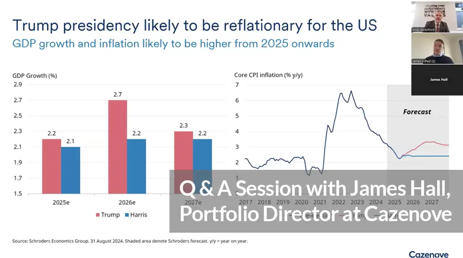 Why is cashflow modelling/financial planning so important? Q and A session with James Hall