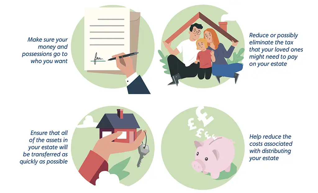 Why is estate planning so important